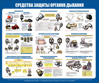 С85 Стенд средства защиты органов дыхания (1200х1000 мм, пластик ПВХ 3мм, Прямая печать на пластик ) - Стенды - Стенды по гражданской обороне и чрезвычайным ситуациям - Магазин охраны труда Протекторшоп